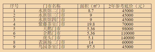 拍賣(mài)經(jīng)營(yíng)權(quán)商鋪